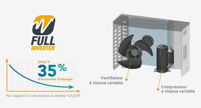 Pompe à chaleur Silverline FI Poolex — vue 1